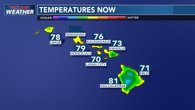 Current Temperatures