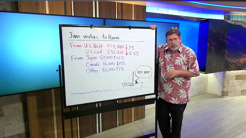 Here's the basic breakdown showing our increasing reliance on visitors from the mainland at a...