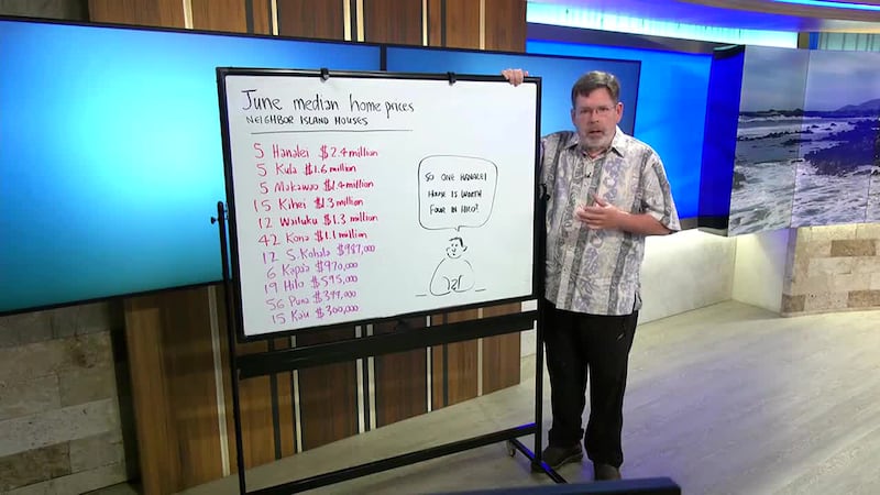 In Hanalei, five houses sold for a median $2.4 million. Over 70 houses sold on the central...